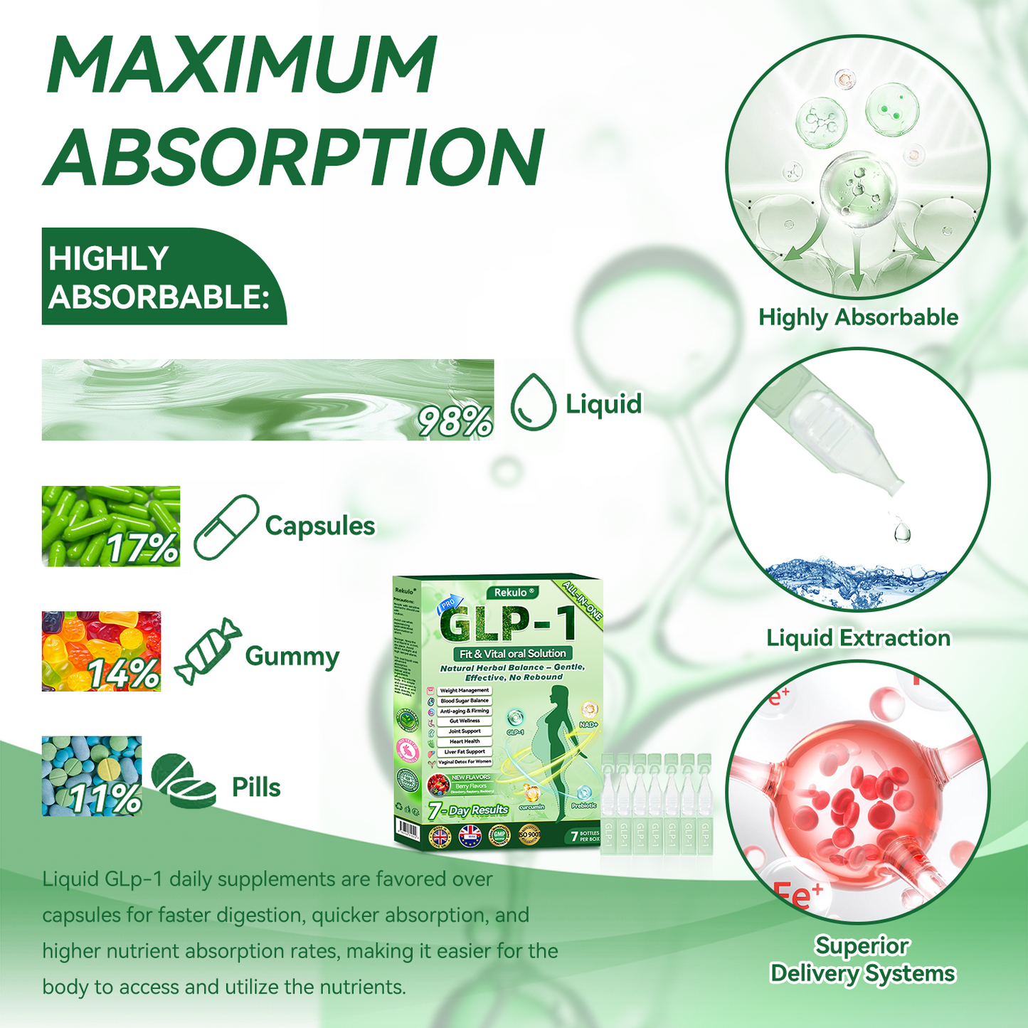 🇬🇧𝑶𝒇𝒇𝒊𝒄𝒊𝒂𝒍 𝑺𝒕𝒐𝒓𝒆|Rekulo® 𝐍𝐀𝐃+ 𝐆𝐋𝐏-𝟏 Pro ALL-IN-ONE Fit&Vital 𝐎𝐫𝐚𝐥 𝐋𝐢𝐪𝐮𝐢𝐝 (𝐉𝐮𝐬𝐭 𝐨𝐧𝐜𝐞 𝐚 𝐝𝐚𝐲, 𝐯𝐢𝐬𝐢𝐛𝐥𝐞 𝐜𝐡𝐚𝐧𝐠𝐞𝐬 𝐢𝐧 𝟕 𝐝𝐚𝐲𝐬） ✅ 𝐅𝐨𝐫 𝐨𝐛𝐞𝐬𝐢𝐭𝐲, 𝐜𝐚𝐫𝐝𝐢𝐨𝐯𝐚𝐬𝐜𝐮𝐥𝐚𝐫 𝐡𝐞𝐚𝐥𝐭𝐡, 𝐝𝐢𝐚𝐛𝐞𝐭𝐞𝐬, 𝐬𝐥𝐞𝐞𝐩 𝐚𝐩𝐧𝐞𝐚, 𝐆𝐮𝐭 𝐇𝐞𝐚𝐥𝐭𝐡, 𝐣𝐨𝐢𝐧𝐭 𝐢𝐬𝐬𝐮𝐞𝐬, 𝐚𝐧𝐝 𝐦𝐨𝐫𝐞